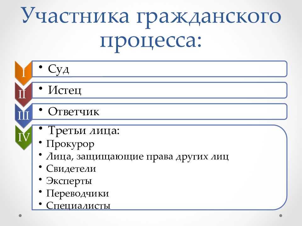Гражданский процесс — это... что такое гражданский процесс: что значит, подходы к определению стадий, принцип гласности, принцип государственного языка, следственный процесс, требования процессуального закона,