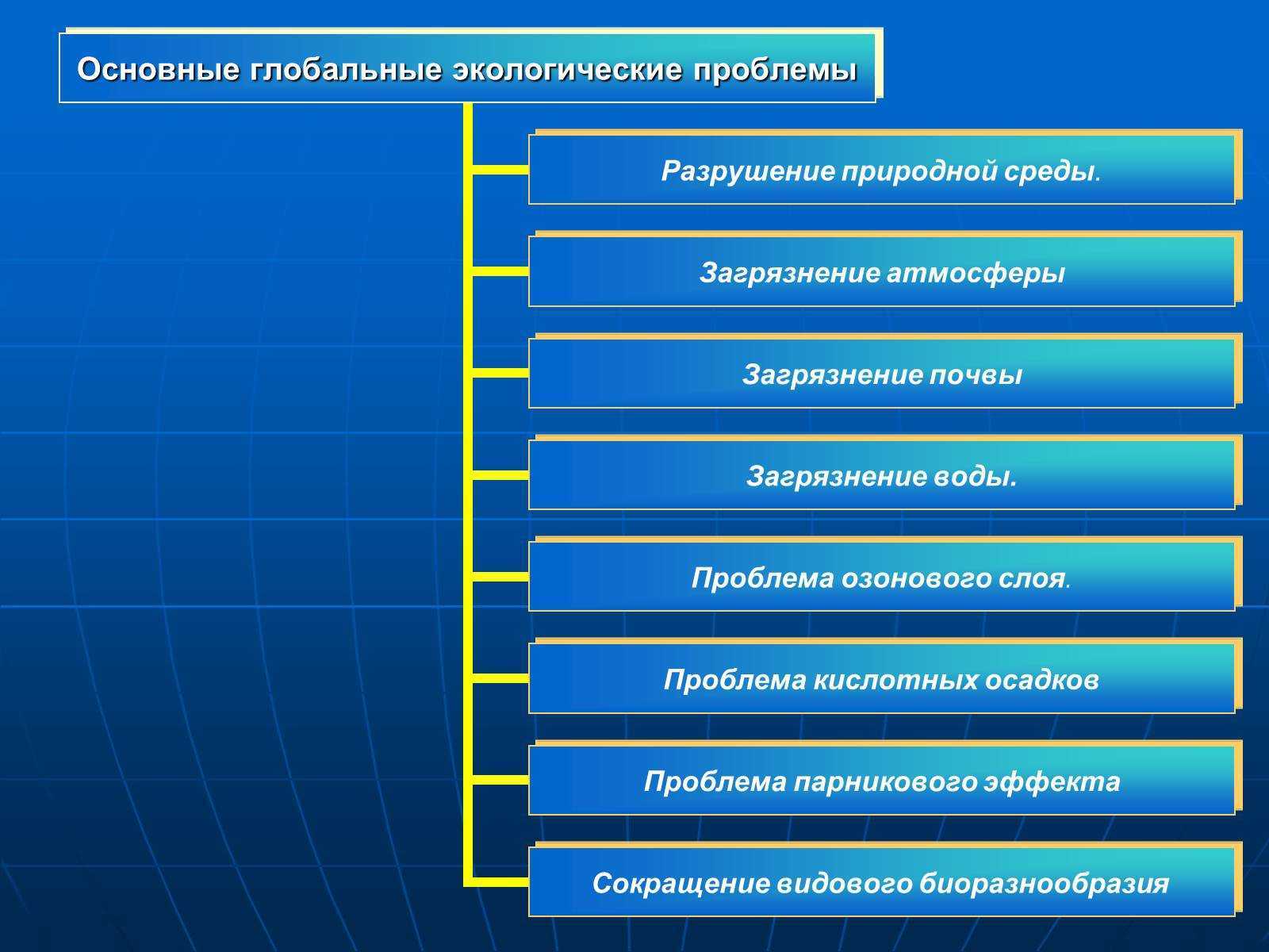 Экологические проблемы современного общества и их пути решения | статья в журнале «молодой ученый»