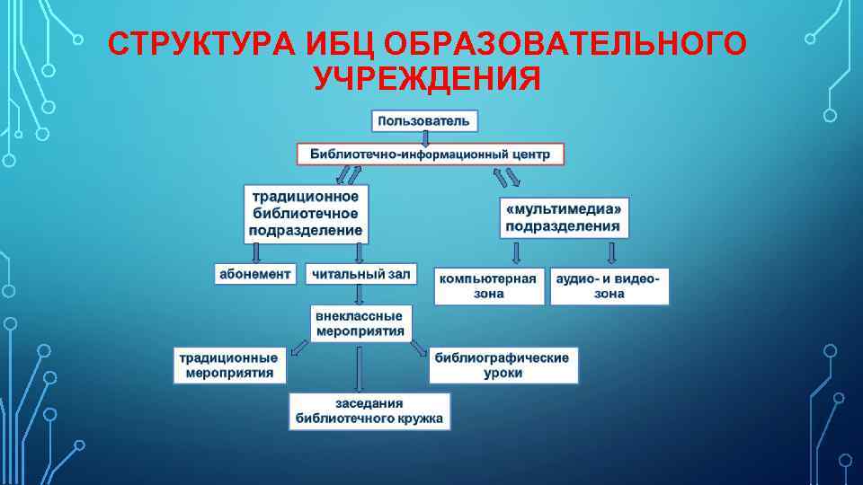 Цифровая образовательная среда (цос) в школе: что это такое, эксперимент по внедрению в 14 регионах рф с 1 сентября 2020 года
