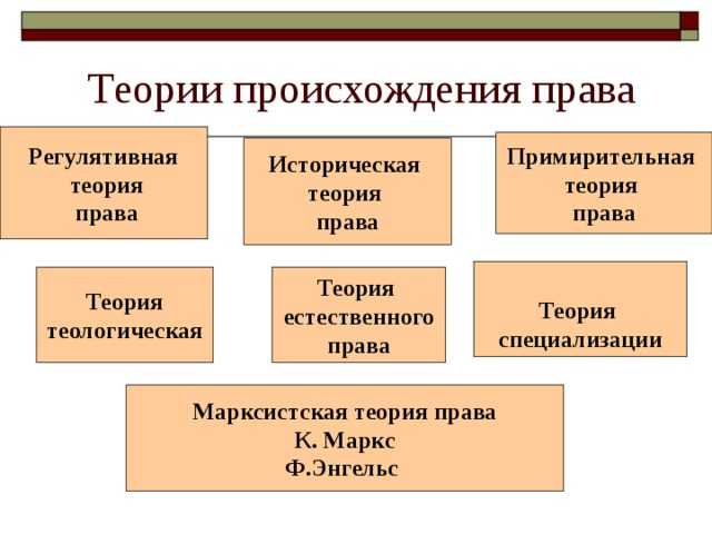Договорная теория происхождения государства и права кратко. плюсы и минусы, представители.