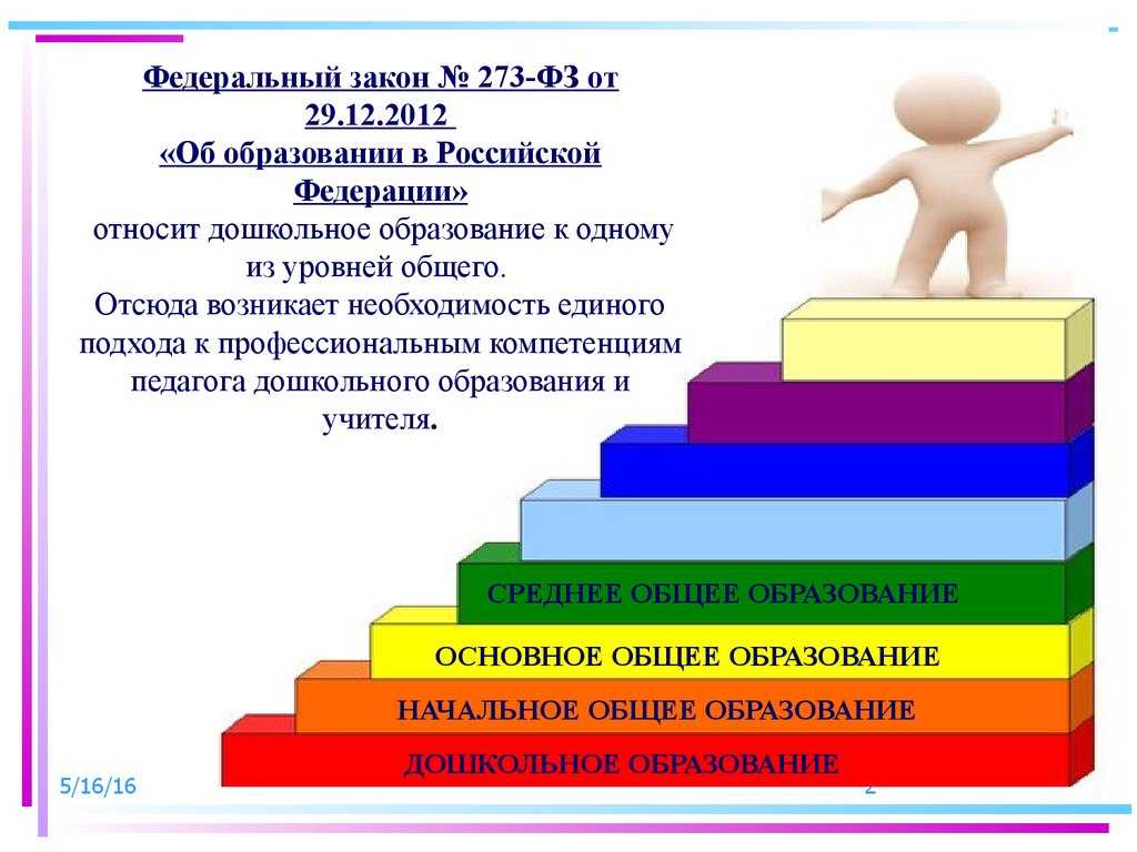 Профессиональные стандарты работников доу |