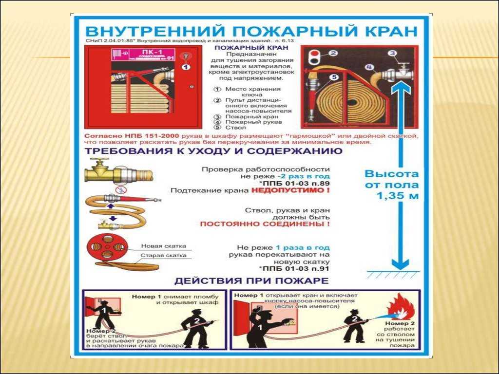 § 2. правила личной безопасности при пожаре