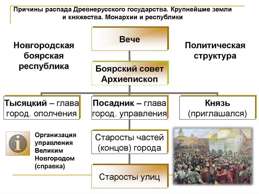Причины и последствиях эпохи раздробленности на руси