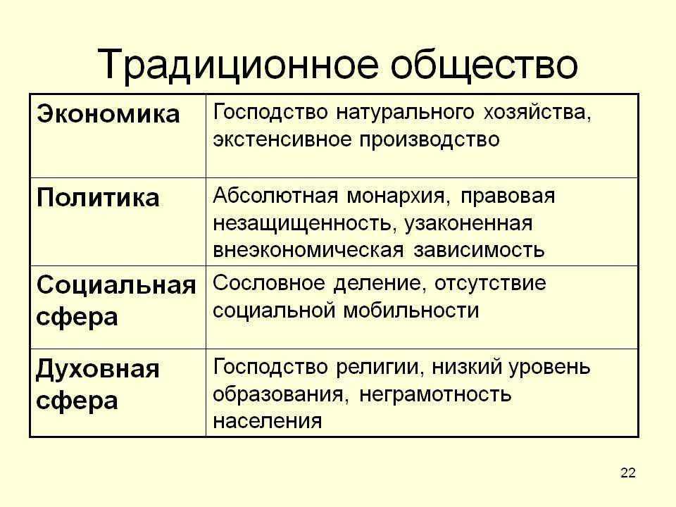Что относится к социальной сфере жизни общества