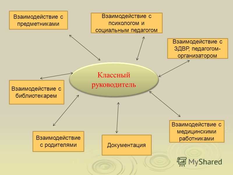 Школьное самоуправление