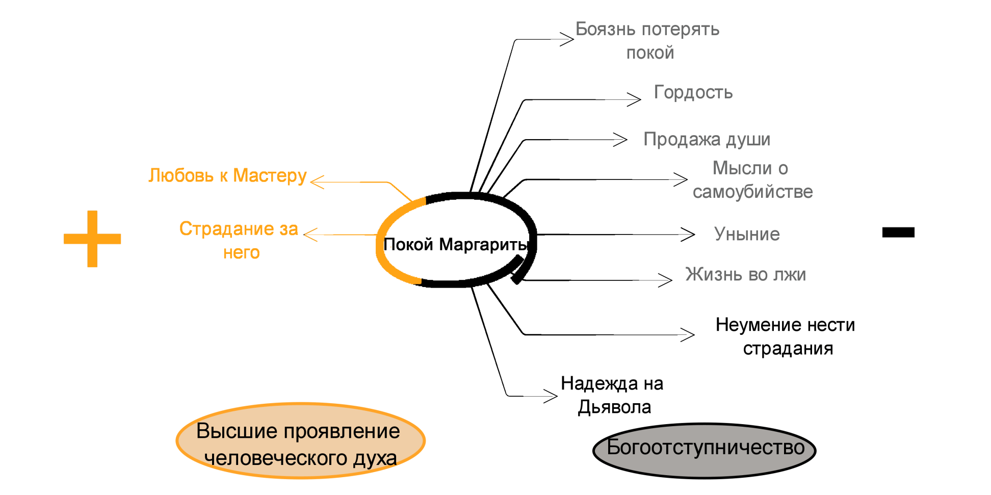 Смысл книги мастер и маргарита: объяснение сюжета и концовки