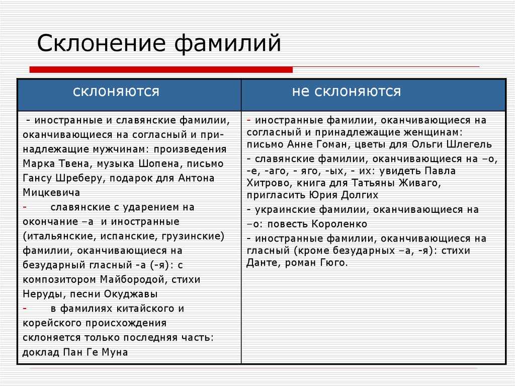 Куликова: значение и характер фамилии
