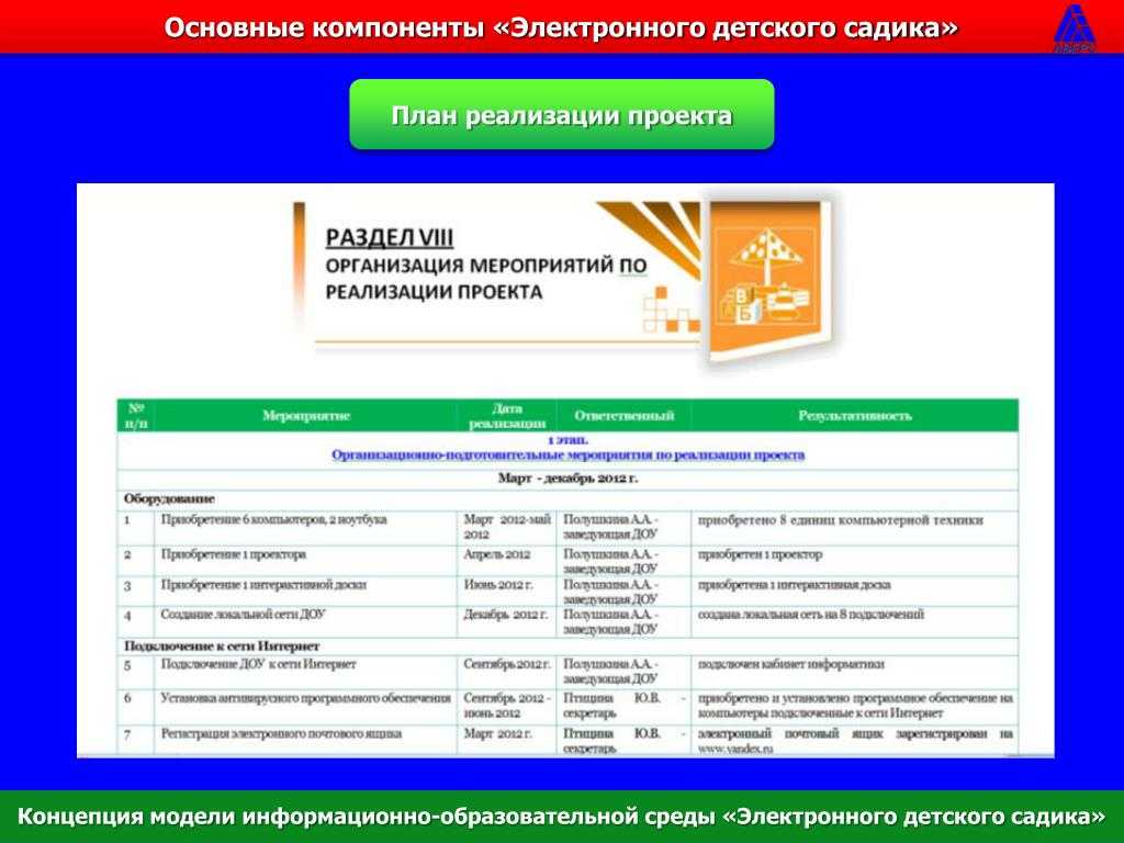 Электронный дневник вологда - вход в систему дневник.ру