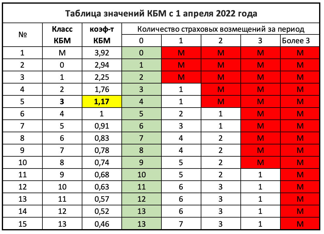 Vsk страховая премия: что это значит? смс уведомление