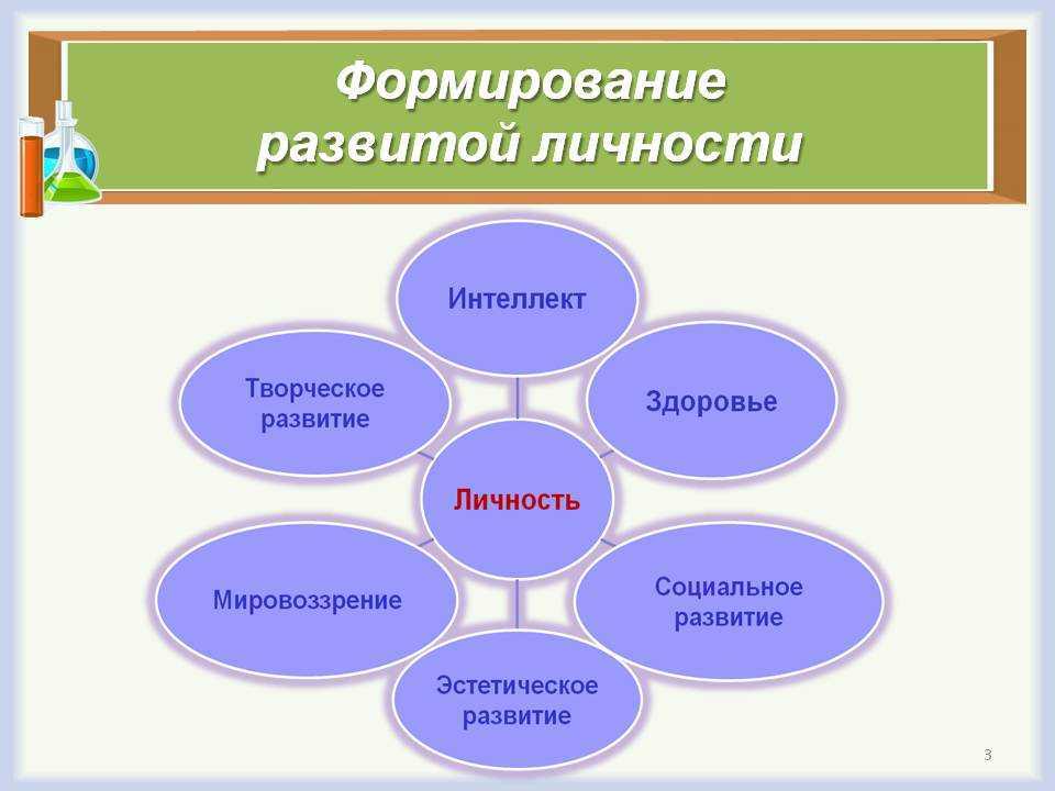 Разностороннее развитие