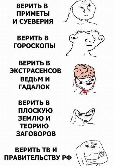 Гороскопы и астрология правда или миф доклад