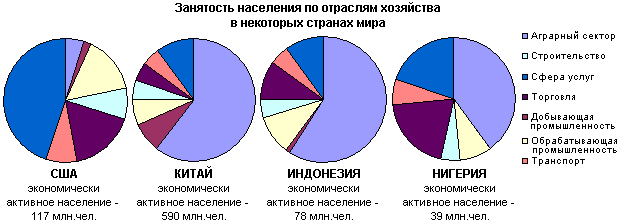 Трудовые ресурсы и их воспроизводство в китае