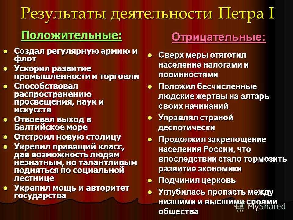 Реформы петра 1 - кратко об изменениях в россии