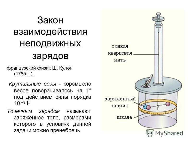Крутильные весы — вики