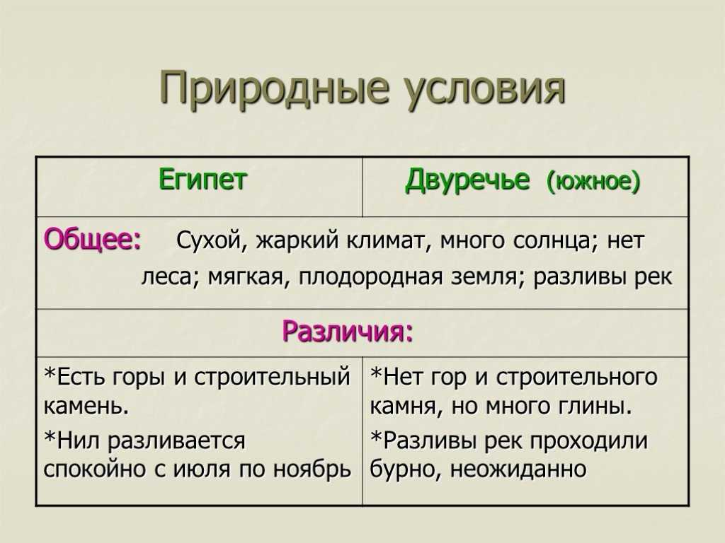 Климат древнего египта: особенности и влияние на развитие цивилизации