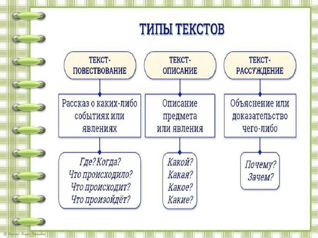 Памятки по литературному чтению