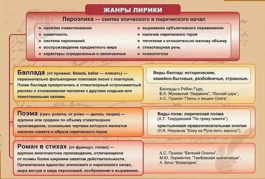 Что такое лирика простыми словами