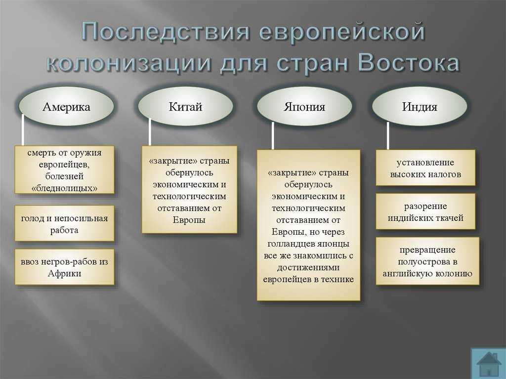 Что такое колонизация кратко
