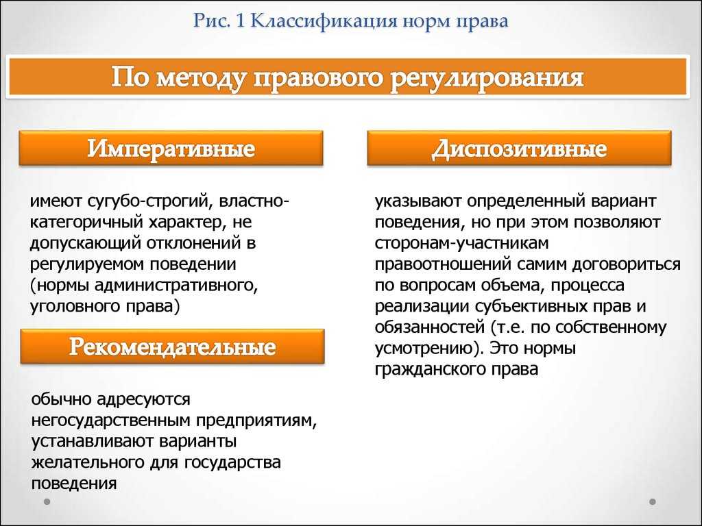 Дайте примеры норм права а) обязывающие б) управомочивающие в) запрещающие