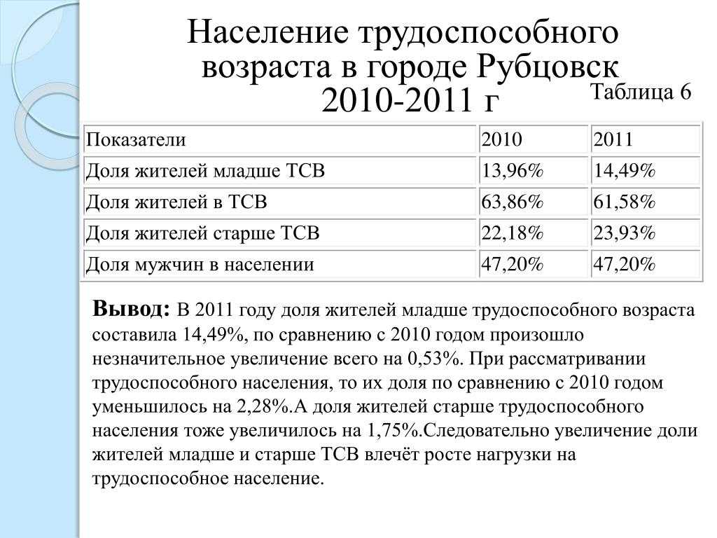 Что такое трудоспособный возраст и почему он важен для нашей жизни | оффициальный сайт администрации нагорского городского поселения