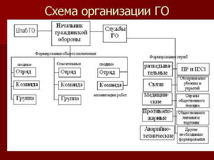 Гражданская оборона в учреждениях образования
