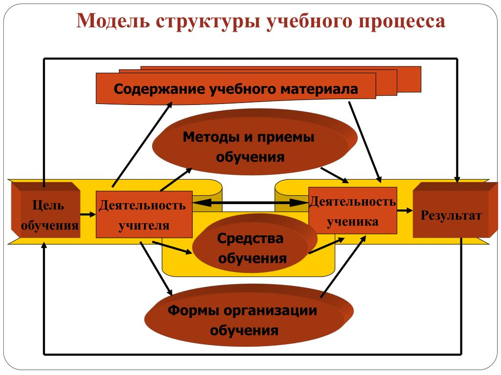 Цель образовательной программы: как её определяют