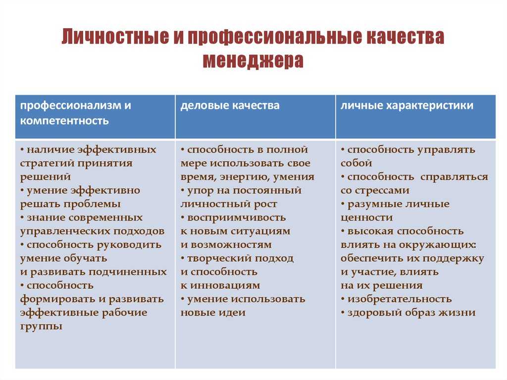 Профессиональный статус это кратко