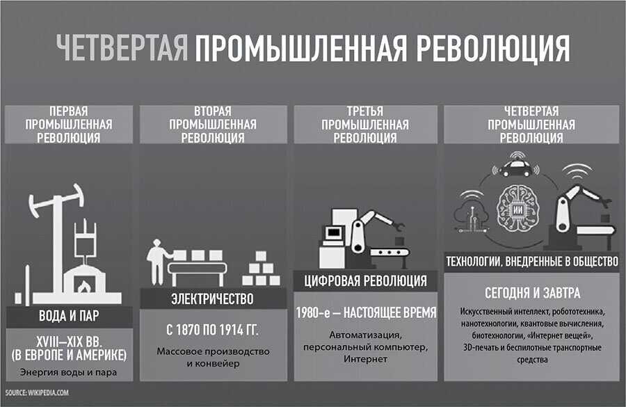 Третья промышленная революция - insch.ru