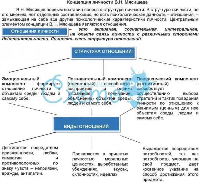 Психологическая концепция отношений в.н.мясищева: основы и содержание //психологическая газета
