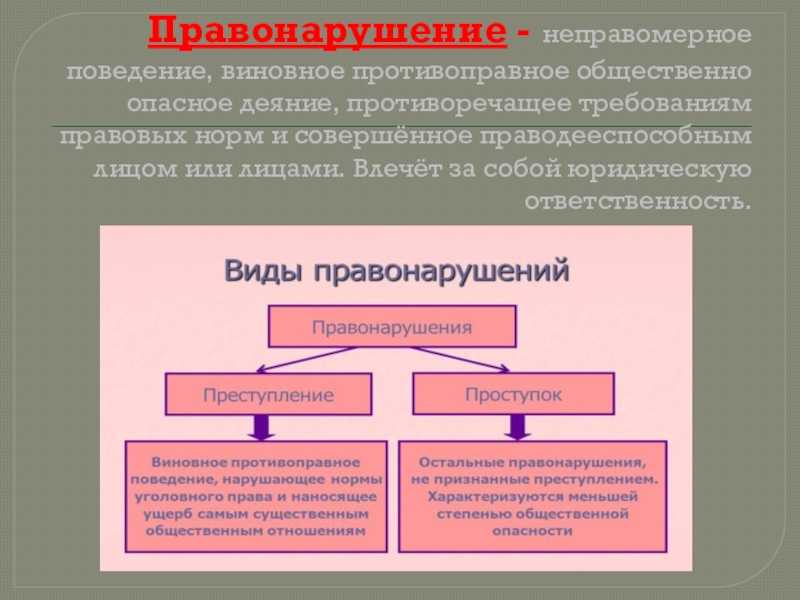 Какое поведение считается правомерным и противоправным: различия и примеры