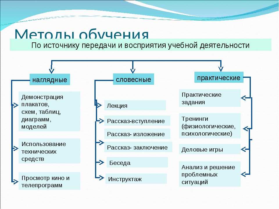 Столяренко, самыгин. педагогика. 100 экзаменационных ответов.
экспресс-справочник для студентов вузов. iv. структура педагогической
деятельности - библиотека eusi