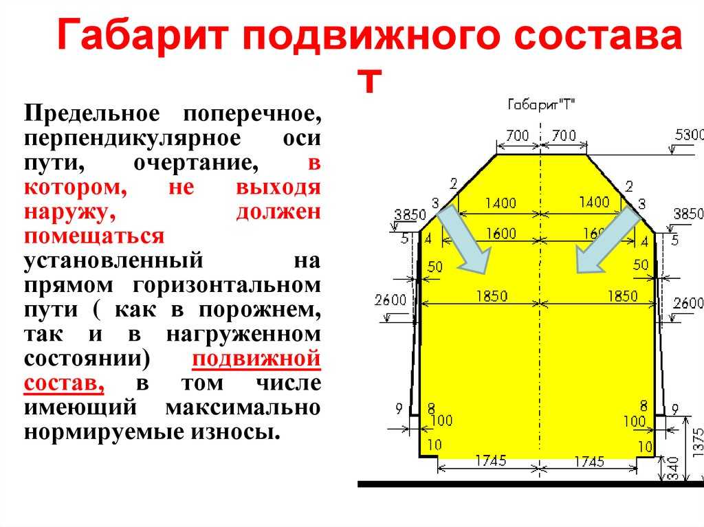 Индекс поезда: определение и значение