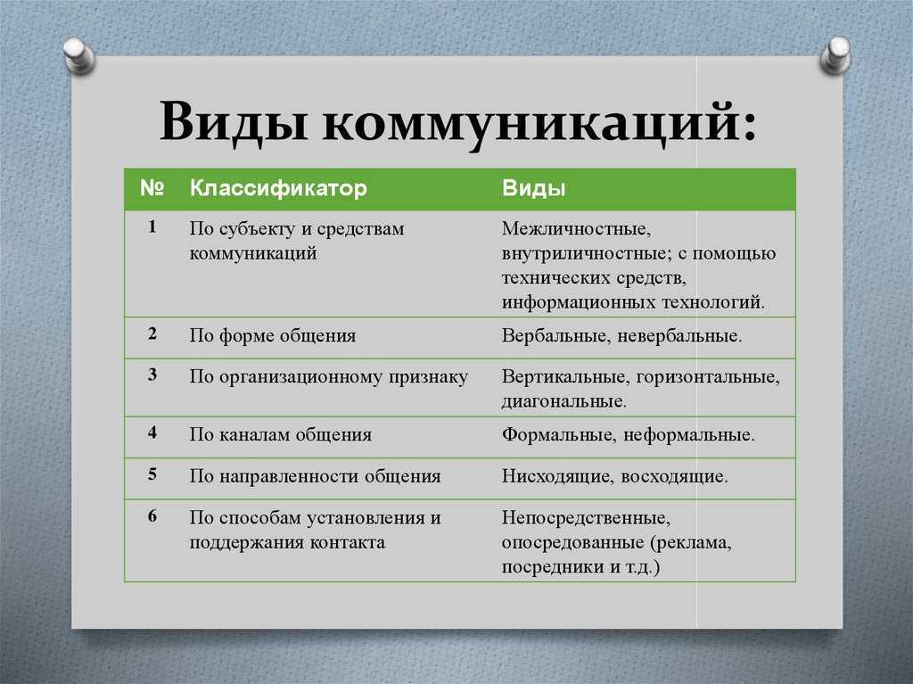 Реферат - культура общения - скачать бесплатно