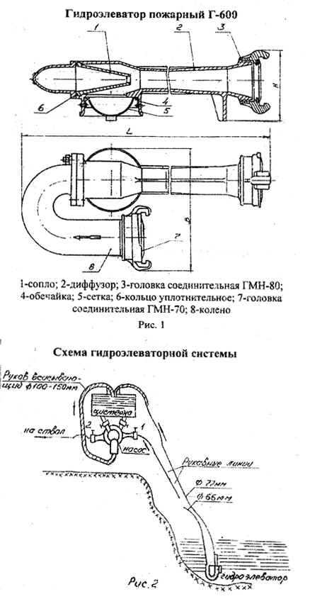 Забор воды с помощью гидроэлеваторных систем. работа с гидроэлеватором г 600