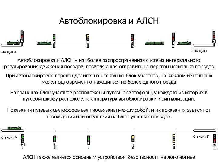 Что такое полуавтоблокировка на жд: определение