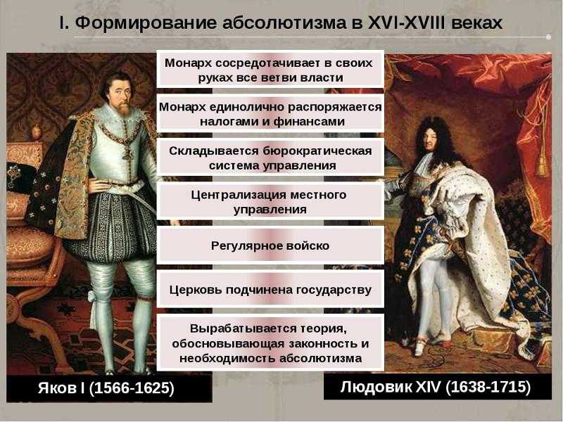 § 3. усиление королевской власти в xvi—xvii вв. абсолютизм в европе