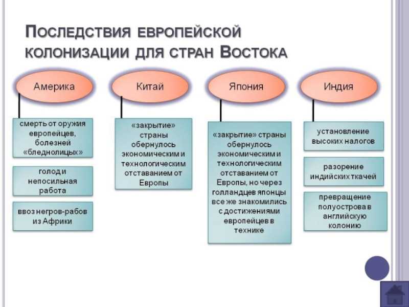 Колониализм — традиция