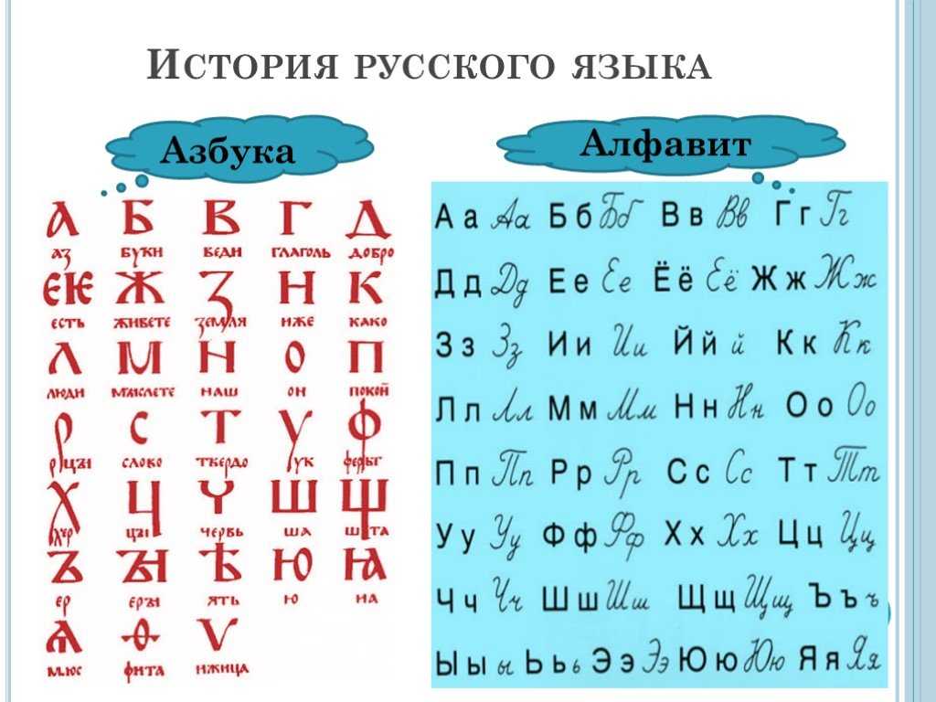 Краткая история русского языка в датах для школьников. кратко и только основные события