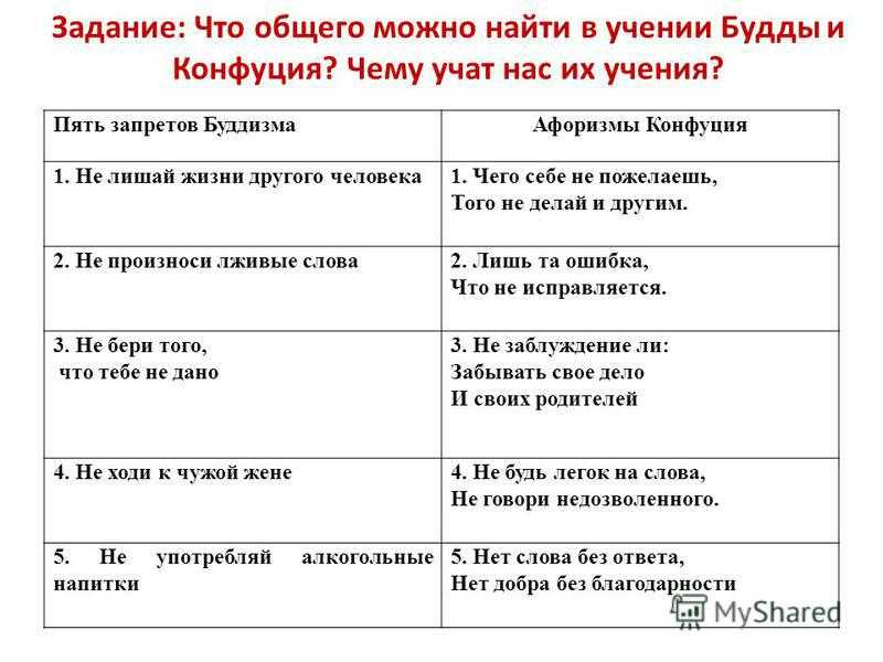 Философия древнего китая – кратко самое главное о философских школах