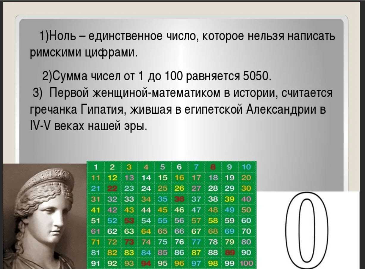 Интересные факты о числах